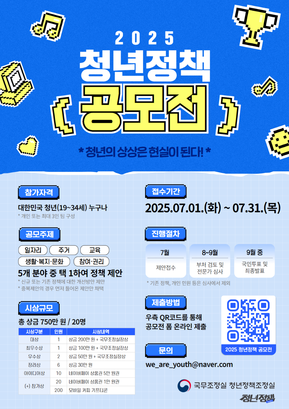 2025 청년정책 공모전 *청년의 상상은 현실이 된다!* 참가자격: 대한민국 청년(19~34세) 누구나 (*개인 또는 최대 3인 팀 구성) 접수기간: 2025.07.01.(화) ~ 07.31.(목) 공모주제: (일자리, 주거, 교육, 생활·복지·문화, 참여·권리) 5개 분야 중 택 1하여 정책 제안 (*신규 또는 기존 정책에 대한 개선방안 제안, *중복제안의 경우 먼저 들어온 제안만 채택) 진행절차: 7월-제안접수, 8~9월-부처 검토 및 전문가 심사, 9월 중-국민투표 및 최종발표 (*기존 정책, 개인 민원 등은 심사에서 제외) 시상규모: 총 상금 750만 원 / 20명 시상구분, 인원, 시상내역 - 대상, 1, 상금 200만 원 + 국무조정실장상 - 최우수상, 1 , 상금 100만 원 + 국무조정실장상 - 우수상, 2, 상금 50만 원 + 국무조정실장상 - 장려상, 6, 상금 30만 원 - 아이디어상, 10, 네이버페이 상품권 5만 원권 - (+)참가상, {20, 200}, {네이버페이 상품권 1만 원권, 모바일 커피 기프티콘} 제출방법: 우측 QR코드를 통해 공모전 폼 온라인 제출 (QR코드-2025 청년정책 공모전)  문의: we_are_youth@naver.com  국무조정실 청년정책조정실-청년정책